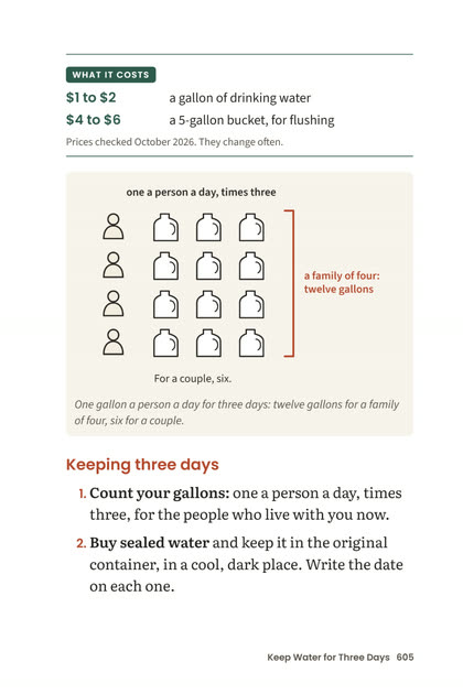 A page from Rule 78, Keep Water for Three Days: the cost box, a step diagram of one gallon a person a day for three days, and the first two steps.
